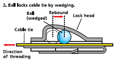 MBT Series of Cable Ties