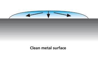 effect of surface energy on bonding properties