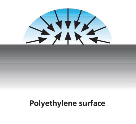 Polyethylene surface