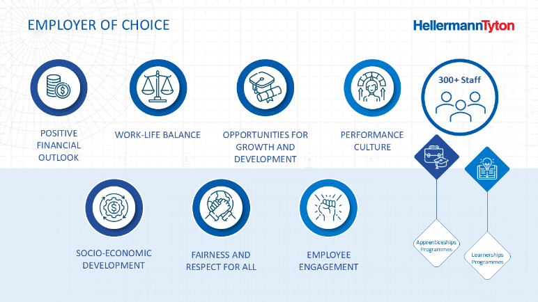 Why you should consider a career with us